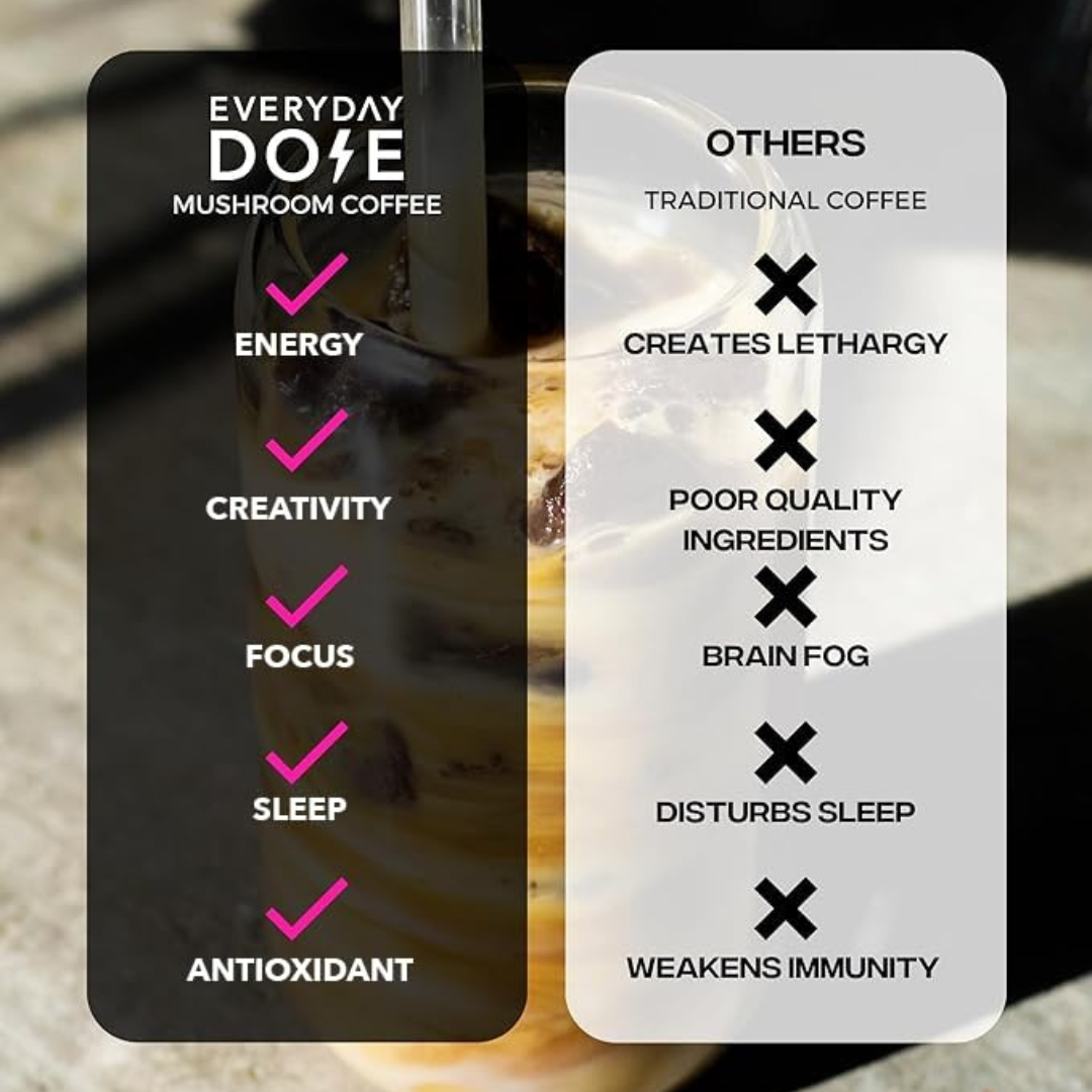 The Everyday Dose Mushroom Coffee+: Focus, Energy & Immunity Everyday Dose